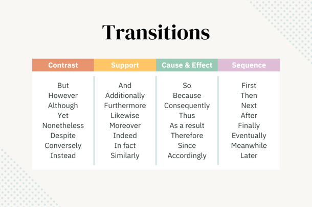 How To Approach transition Questions On The SAT Writing Section ACT 